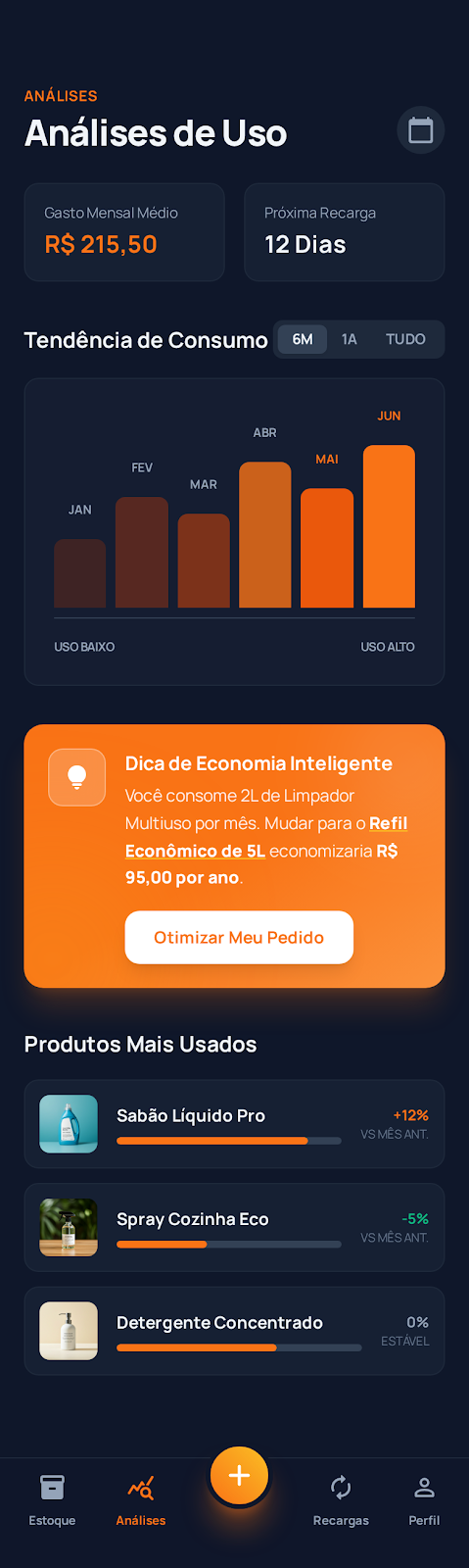 Stoqi Analytics — Análises de Uso